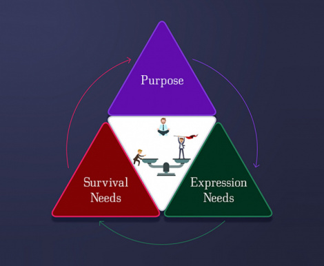 Finding your Higher Purpose