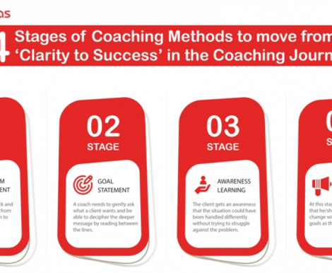 4 Stages of the Coaching Journey every Coach Must Know