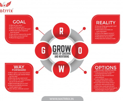 GROW Model for Coaching - Sir John Whitmore